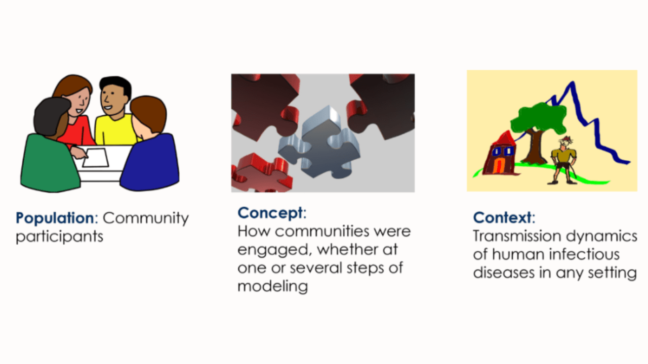 A scoping review protocol examining how communities with lived experience have been engaged in infectious disease modeling, with the goal of advancing equity, improving model relevance, and proposing inclusive participatory modeling frameworks.